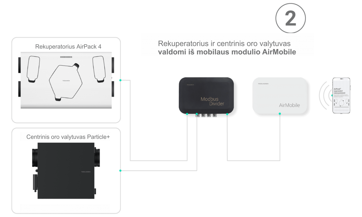 Modbus Divider tinklo skirstytuvas | rekuperatoriai.com